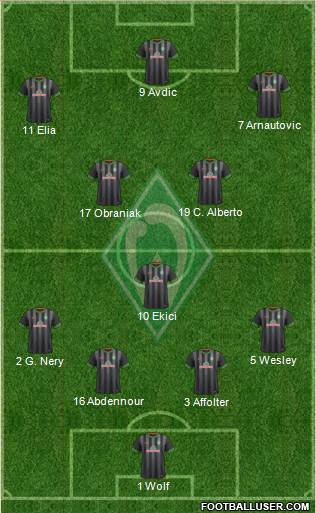 Werder Bremen Formation 2015
