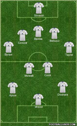 Leeds United Formation 2015