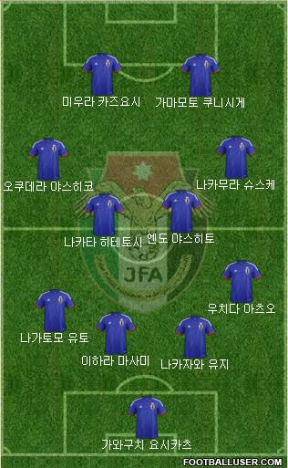 Japan Formation 2015