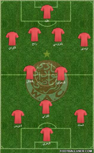 Wydad Athletic Club Formation 2015
