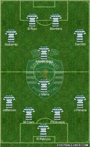 Sporting Clube de Portugal - SAD Formation 2015