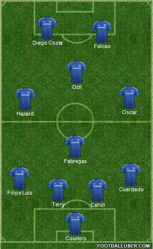 Chelsea Formation 2015