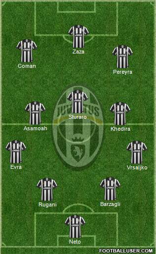 Juventus Formation 2015