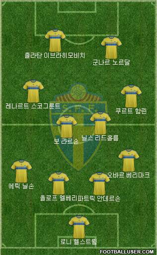 Sweden Formation 2015