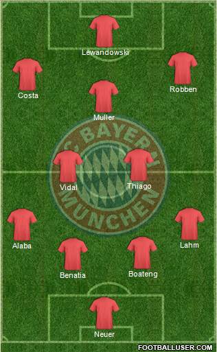 FC Bayern München Formation 2015