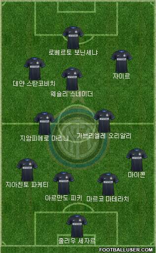 F.C. Internazionale Formation 2015