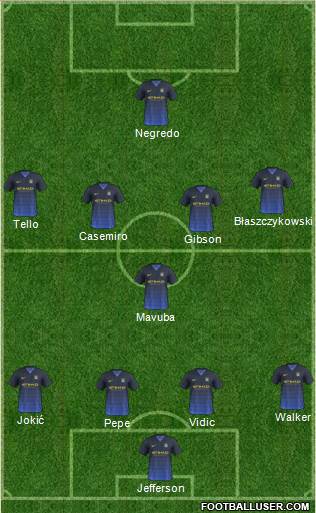 Manchester City Formation 2015