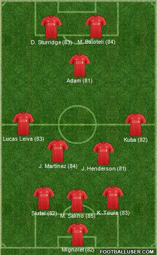Liverpool Formation 2015