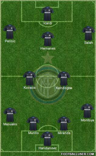 F.C. Internazionale Formation 2015