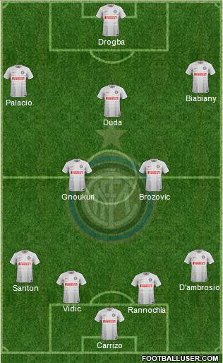 F.C. Internazionale Formation 2015