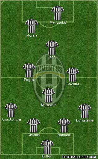 Juventus Formation 2015