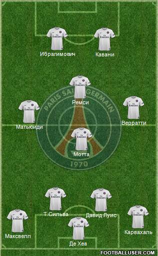 Paris Saint-Germain Formation 2015