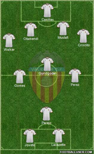 Valencia C.F., S.A.D. Formation 2015
