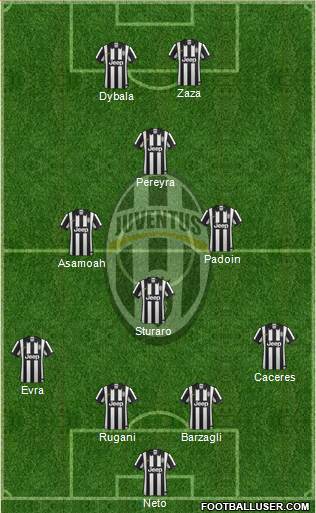 Juventus Formation 2015