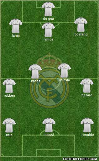 Real Madrid C.F. Formation 2015