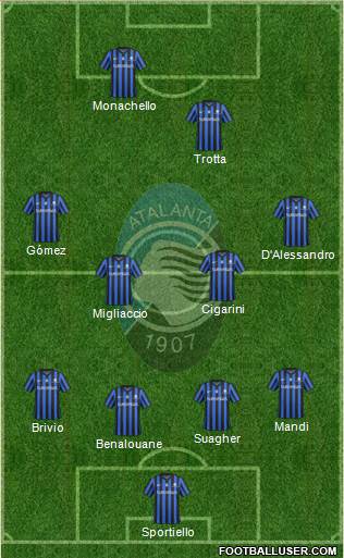 Atalanta Formation 2015
