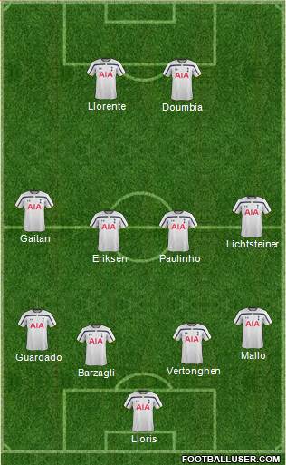 Tottenham Hotspur Formation 2015