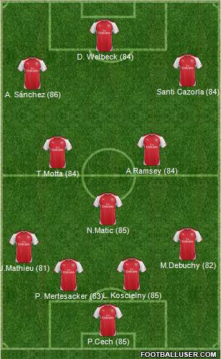 Arsenal Formation 2015