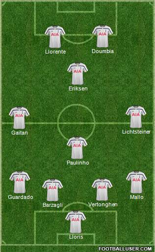 Tottenham Hotspur Formation 2015