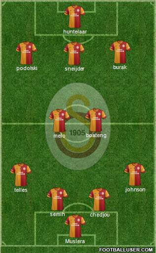 Galatasaray SK Formation 2015