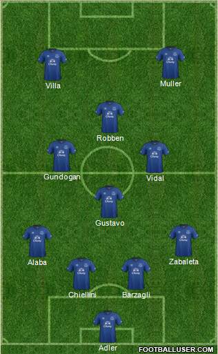Everton Formation 2015