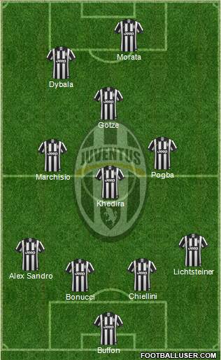 Juventus Formation 2015