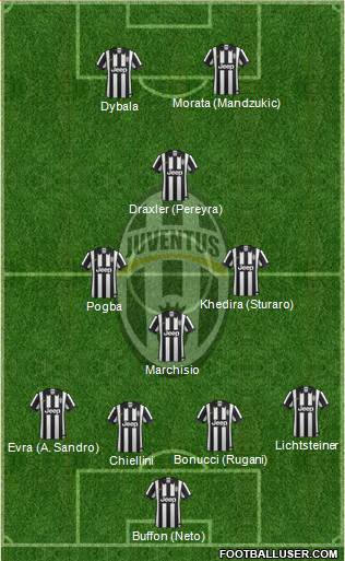 Juventus Formation 2015