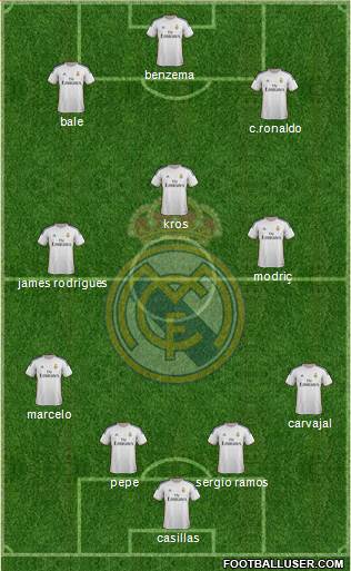 R. Madrid Castilla Formation 2015