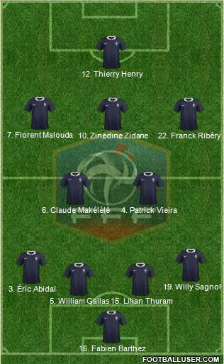 France Formation 2015