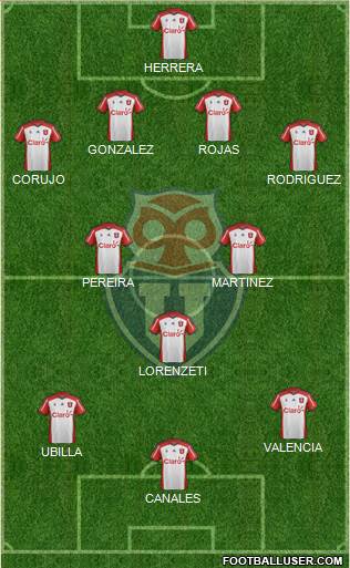 CF Universidad de Chile Formation 2015