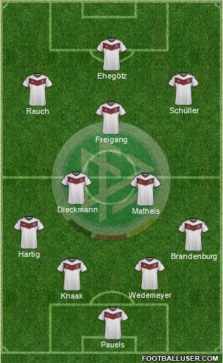 Germany Formation 2015