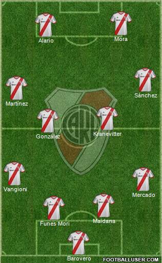 River Plate Formation 2015