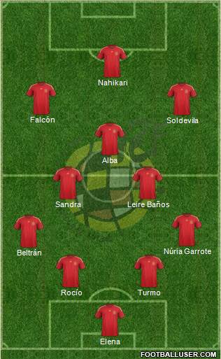 Spain Formation 2015