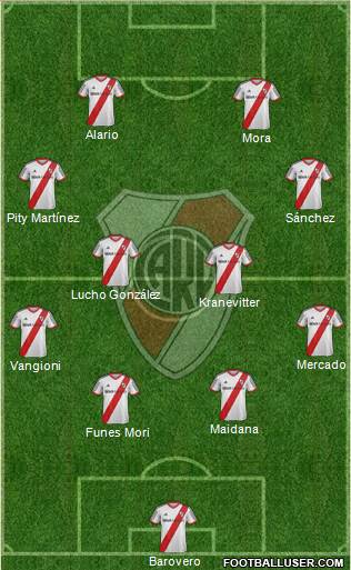 River Plate Formation 2015