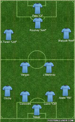 Manchester City Formation 2015