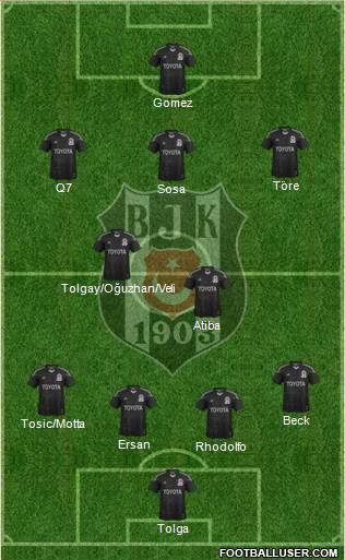 Besiktas JK Formation 2015