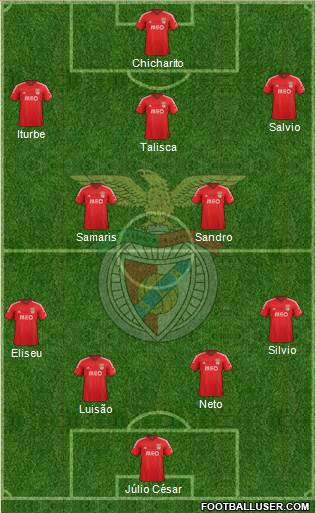 Sport Lisboa e Benfica - SAD Formation 2015