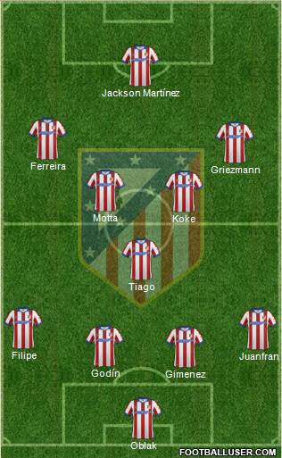 C. Atlético Madrid S.A.D. Formation 2015