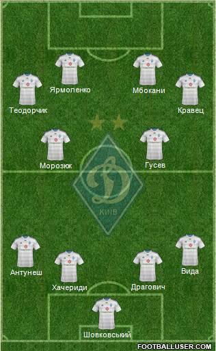 Dinamo Kiev Formation 2015