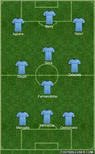 Manchester City Formation 2015