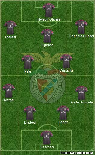 Sport Lisboa e Benfica - SAD Formation 2015