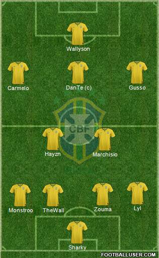 Brazil Formation 2015