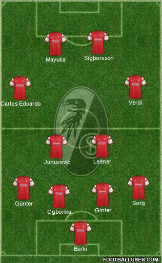 SC Freiburg Formation 2015
