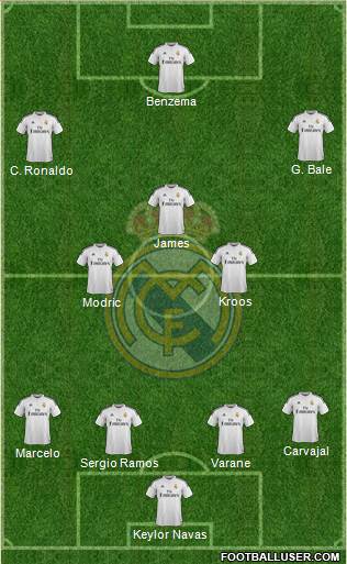 Real Madrid C.F. Formation 2015