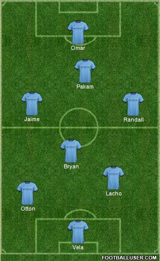 Manchester City Formation 2015