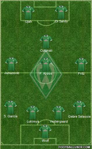 Werder Bremen Formation 2015