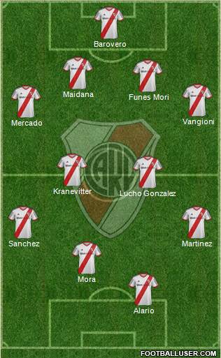 River Plate Formation 2015