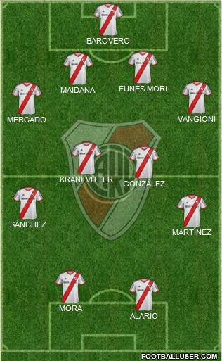 River Plate Formation 2015