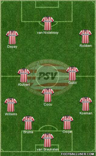 PSV Formation 2015