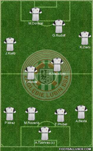 Zaglebie Lubin Formation 2015